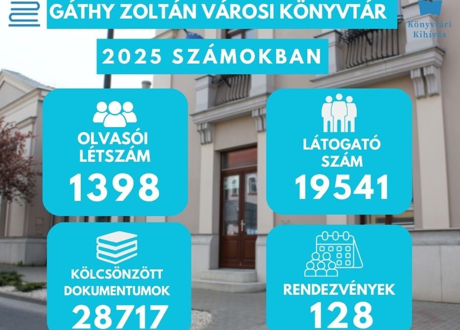 2025. év eredményei
